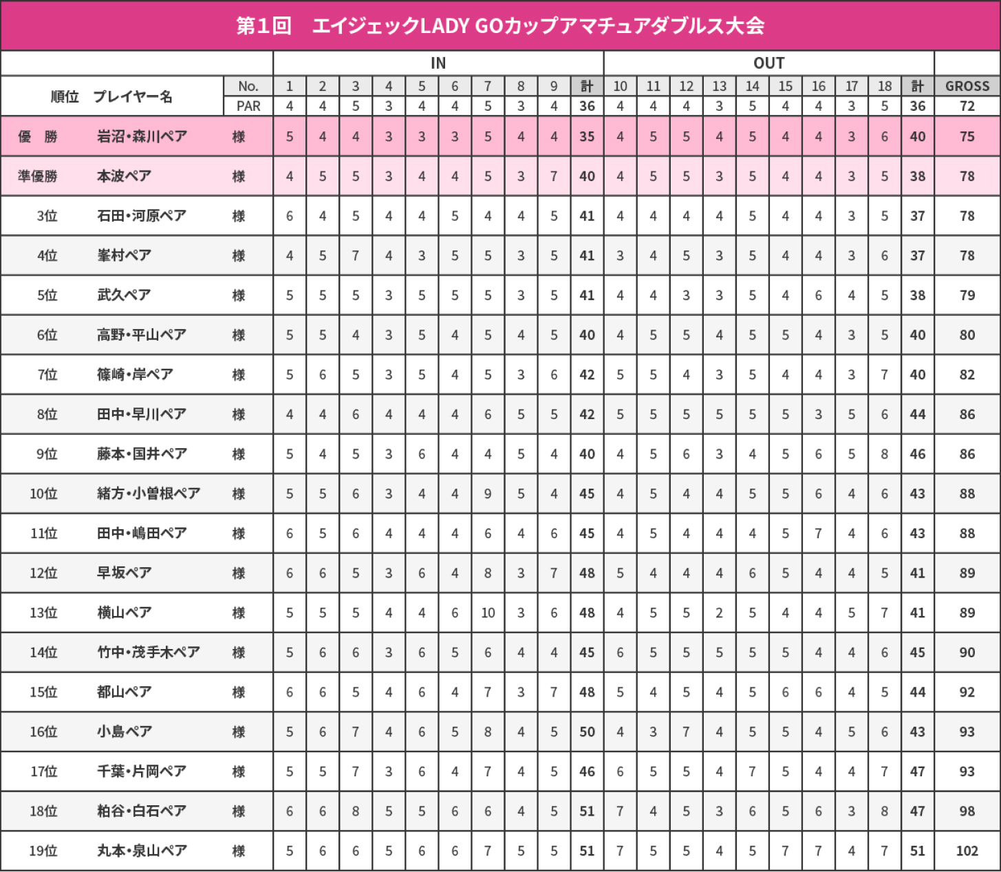 第1回 エイジェックLADY GOカップ アマチュアダブルス大会